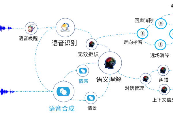 语音智能系统如何改变我们与设备交互的方式？  第1张