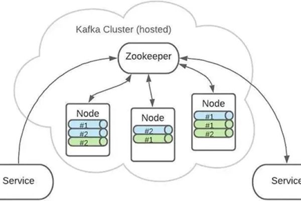 Kafka的存储及刷盘原理 _Kafka基本原理  第1张