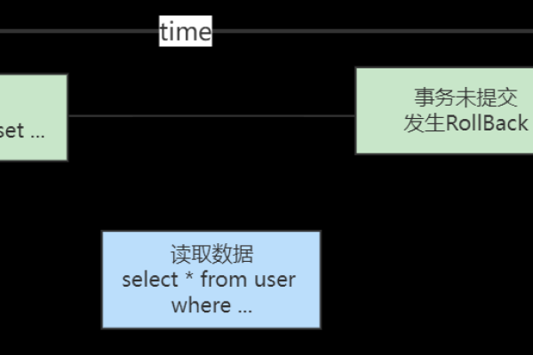 如何控制MySQL数据库中的事务？