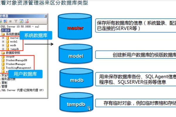 如何高效利用SQL语句在Dedecms中进行数据调用？  第1张