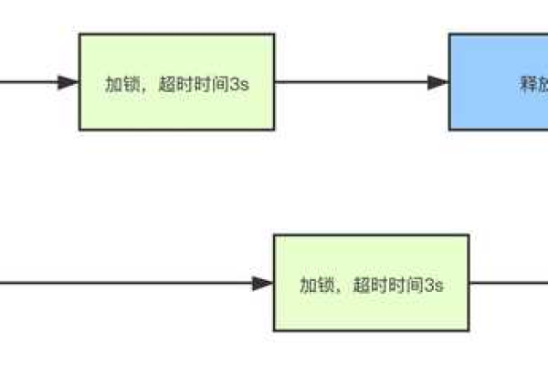 如何突破织梦软件模型描述字数限制的瓶颈？