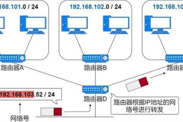 主机名和IP地址，网络世界中的你是谁？