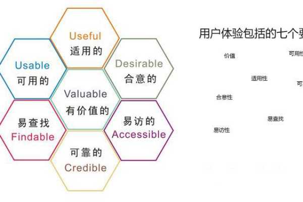 如何有效集成常用小工具以提升网站用户体验？