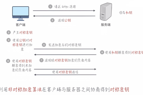 如何通过多线程实现服务器与多个客户端的TLS加密通信？