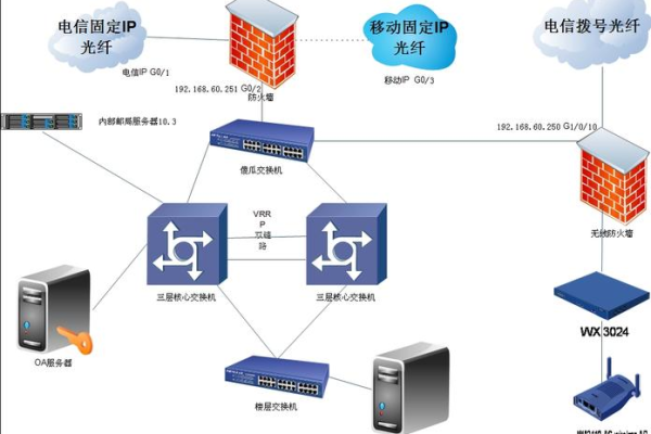 组网服务器究竟扮演着怎样的角色？  第1张