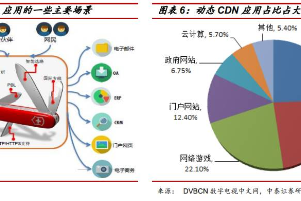 CDN危机究竟带来了哪些挑战与机遇？  第1张