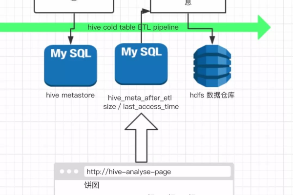 MongoDB与Hadoop集成，SQL on Hadoop带来了哪些新机遇？