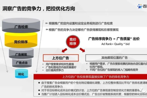 搜索广告的工作机制是什么？