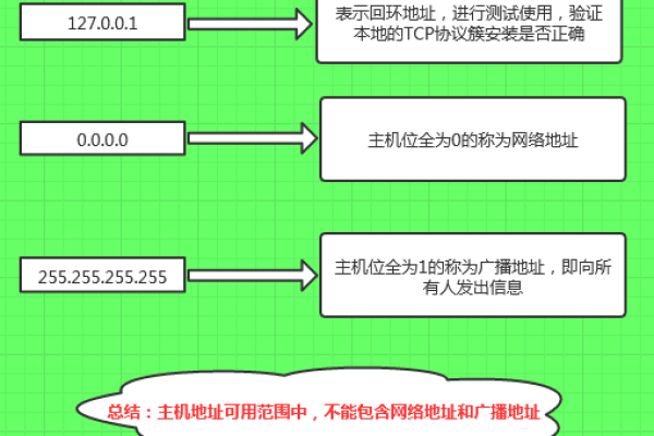 美工需要的网站中，哪些IP地址是必须进行防护的？