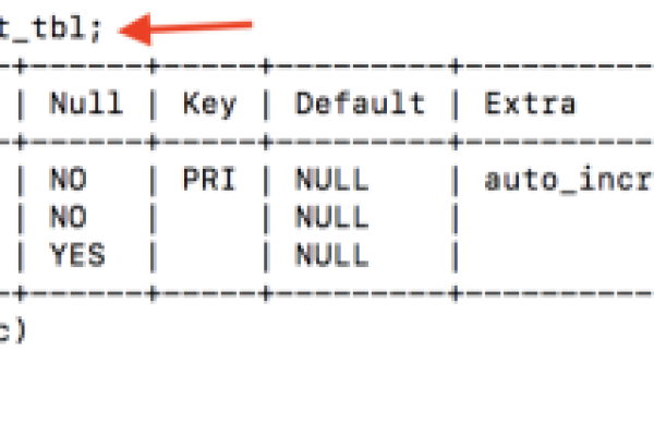 如何在MySQL查询中修改表的数据库名以及表名？