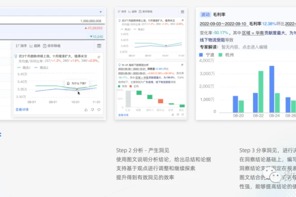 如何利用大数据进行日志分析以提升业务洞察？  第1张