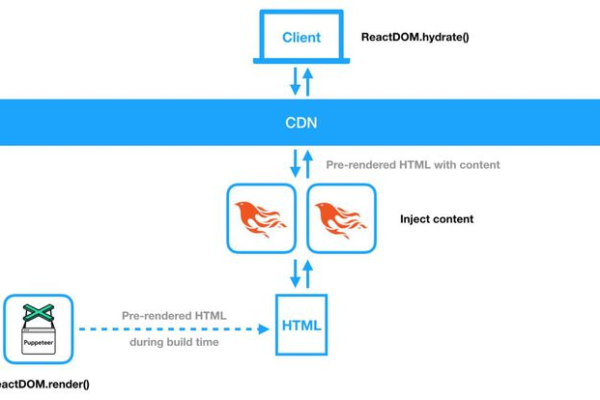 Kentico CDN是什么？如何利用它提升网站性能？