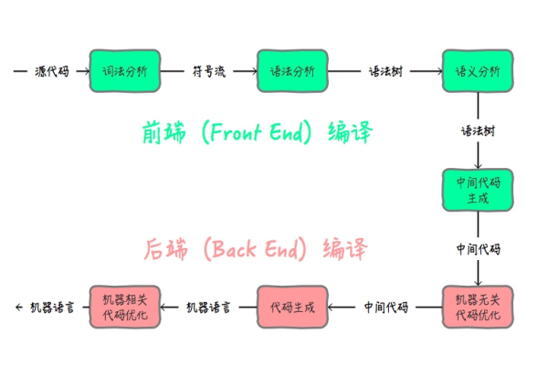 动态编译技术_编译  第1张