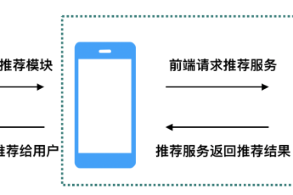 服务器 推送 客户端 web_WEB客户端  第1张