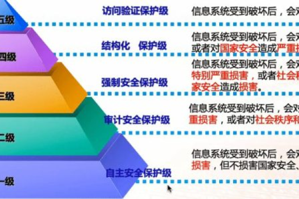 华为云EulerOS 2.0如何满足等保三级2.0标准要求？