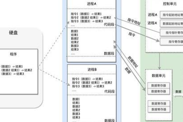 服务器架构中的x86和x64有何不同，它们的区别究竟在哪里？