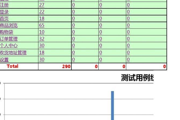 电子商务测试用例_电子商务设置