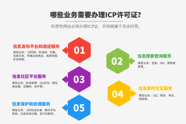 广州网站建设 粤icp_基本概念  第1张