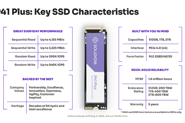 全球最大61.44TB SSD疯狂涨价！已超5万元 Solidigm D5-P5336固态硬盘