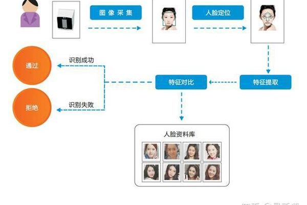 Android人脸表情识别技术是如何实现的？