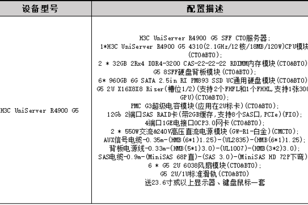 服务器配置中的4c48g究竟代表什么含义？