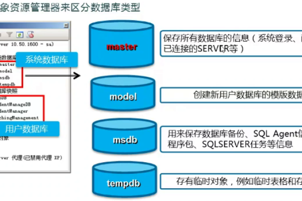 如何创建虚拟主机数据库  第1张