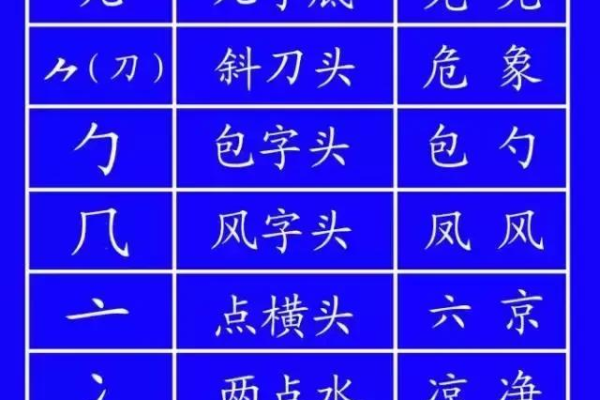 识字笔顺怎么写？如何正确识别汉字笔顺？