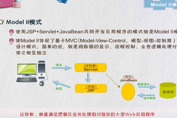 MVVC模式在现代编程中的实际应用和优势是什么？