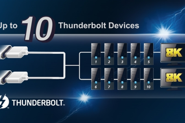 技嘉首发雷电5扩展卡：2个接口 最多可连10台设备