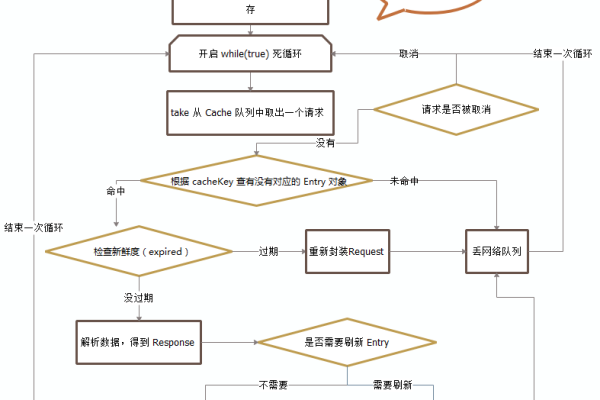 如何有效处理多线程中的返回值问题？