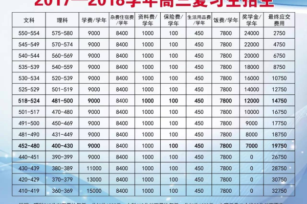 栋梁中考复读学费具体是多少？