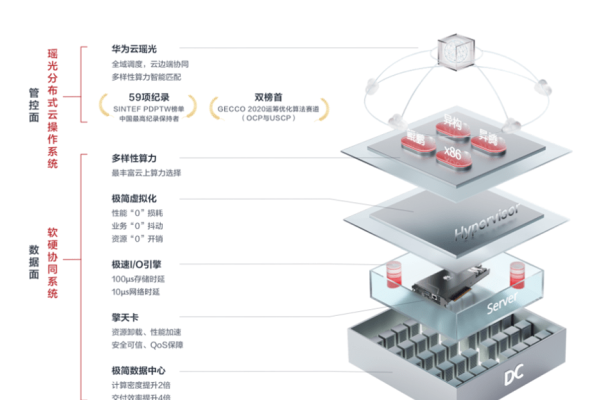 如何在华为云的弹性云服务器上高效搭建网站？  第1张