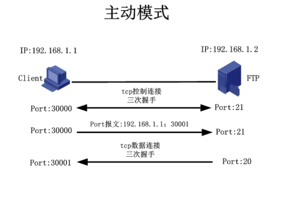 ftp服务器建立连接_建立连接  第1张