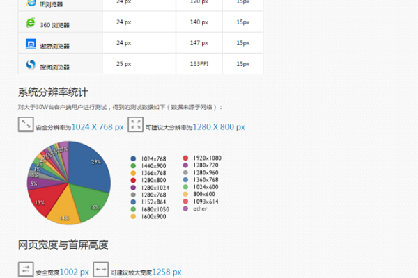 网页后台的标准尺寸是多少？