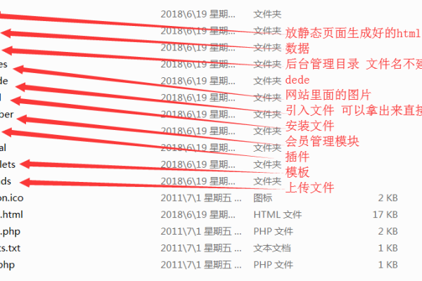 Dedecms文件目录结构有哪些关键功能？