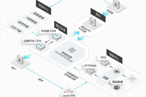 金山CDN，网络加速的神秘力量是什么？