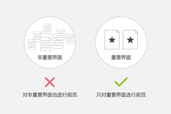 网页设计中的标准尺寸是如何确定的？  第1张