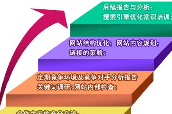 你对站外优化的了解程度如何？