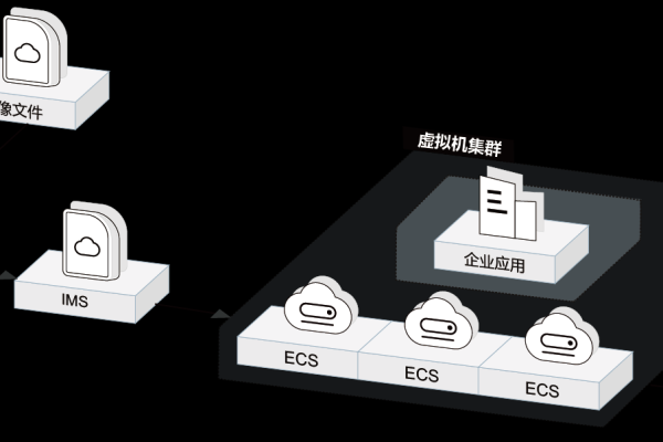 创建私有镜像_创建私有镜像