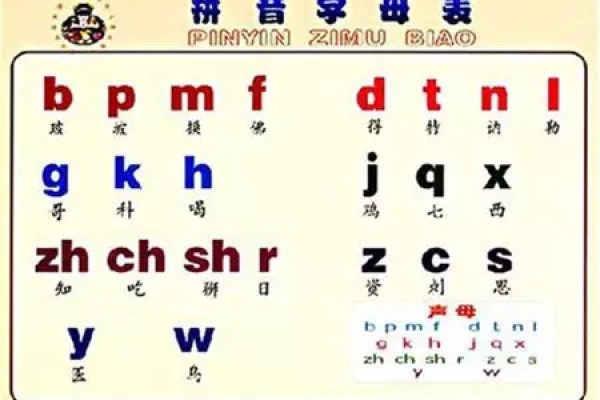 单字母拼音究竟有多少个？