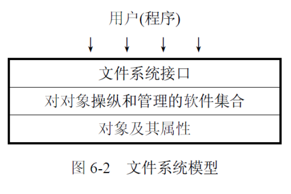 多可文件系统_文件系统规划  第1张