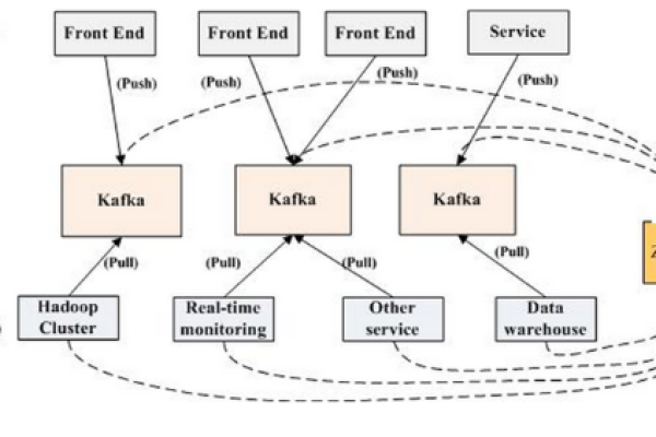 kafka client 配置_Kafka Client