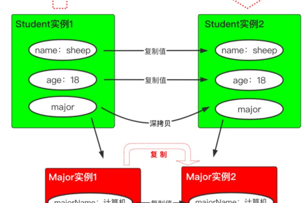 maven jackson 持续 集成_持续集成  第1张