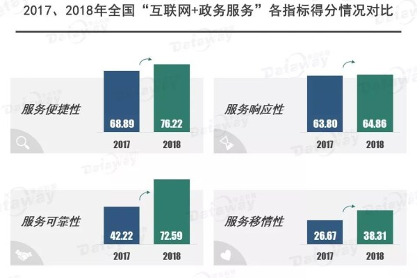 哪个电子政务网站建设公司在业界排名领先？  第1张