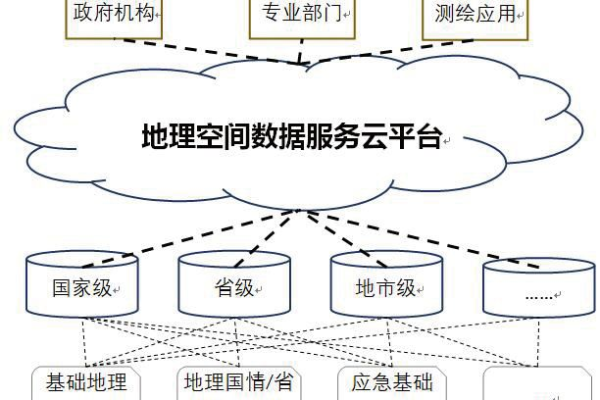 地理空间数据云服务器如何利用地理函数提升数据处理能力？