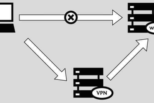 双栈VPS究竟是什么？