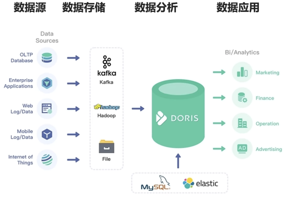 如何手动备份Doris数据库的数据文件？