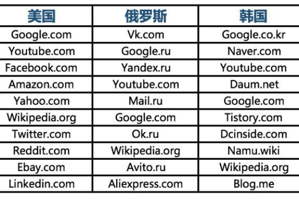 选择哪个国外平台注册域名能确保安全性？  第1张