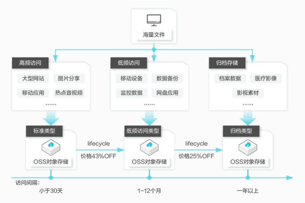 对象存储OBS在哪些应用场景中发挥关键作用？  第1张