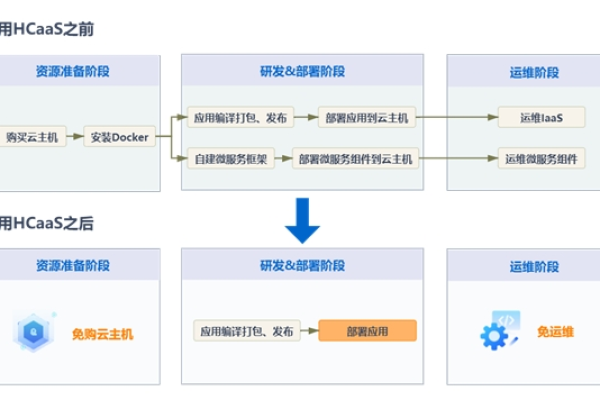 如何高效管理云容器引擎的应用运维？  第1张